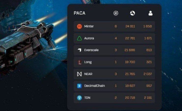 Galaxy Online — изображение 1